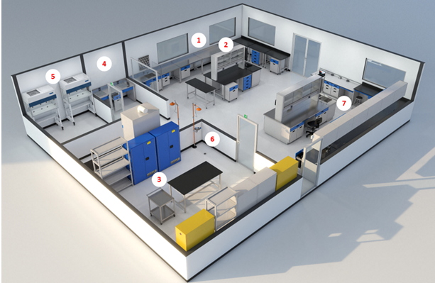 Sistema de 7 Zonas Santre - Diseño de Laboratorio por Zonas